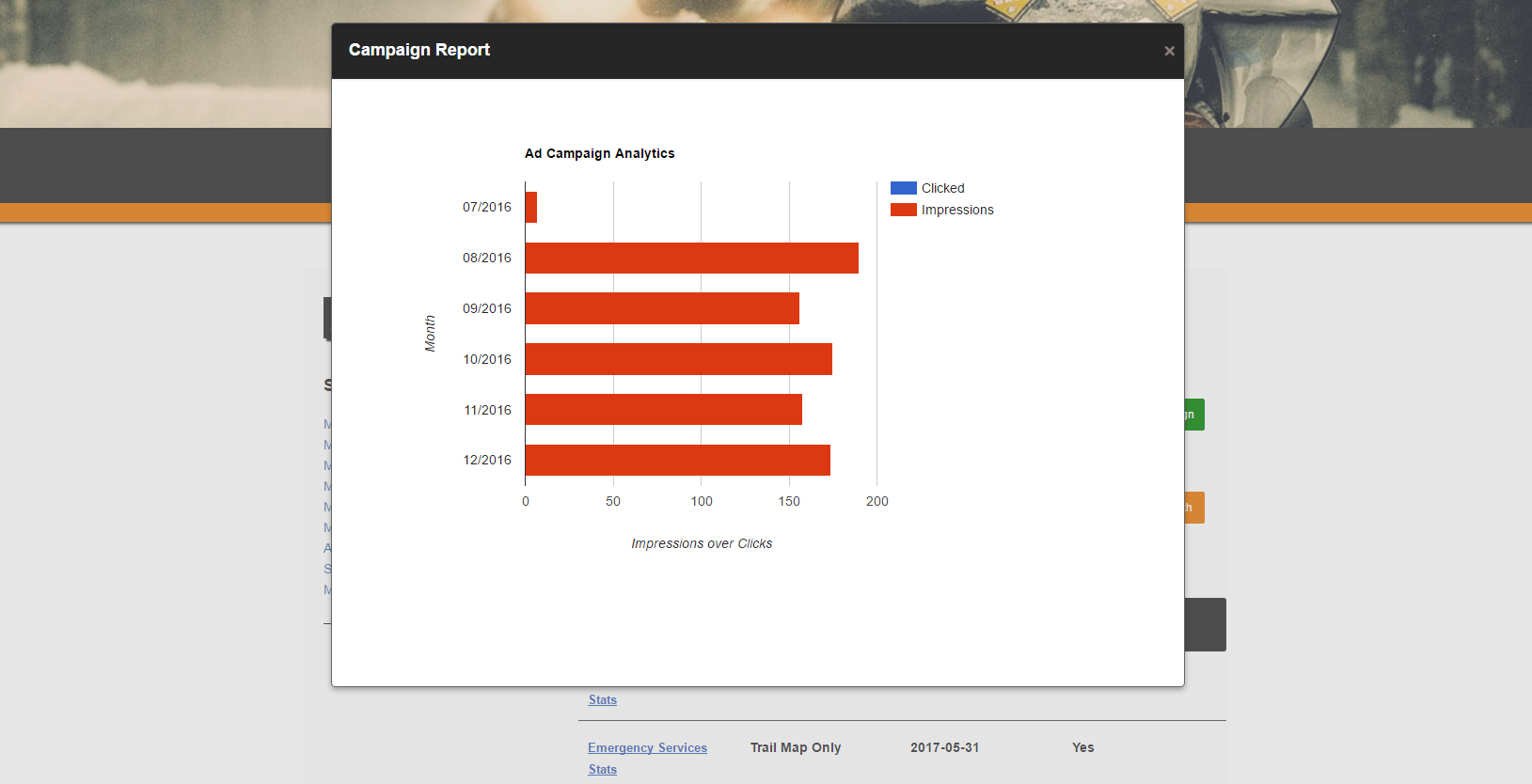 Campaigns Stats